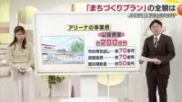 ようやくＪＲ松山駅周辺の再開発プラン発表　ポイントを解説　アリーナ「市の規模や採算性考慮」【愛媛】