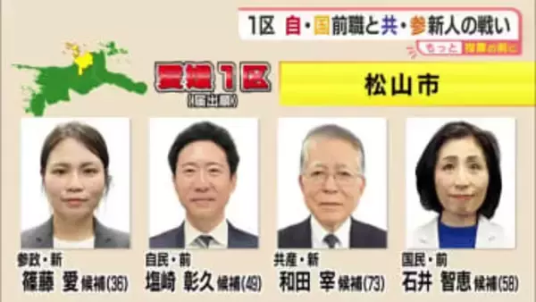 衆院選公示　愛媛１区は４人立候補　１２日間の決戦は与党・自民と野党・国民民主の対決が軸か【愛媛】