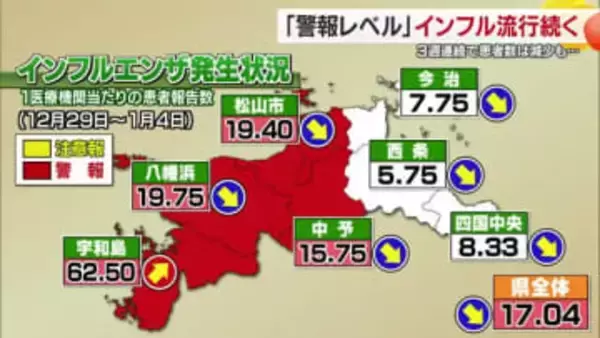 愛媛でインフルエンザ「警報レベル」続くも東予ピーク過ぎたか　医療機関休診の影響も　増加に注意【愛媛】