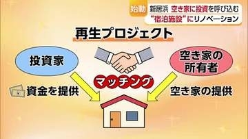 “実は資源”空き家を投資で宿泊施設　新居浜で再生プロジェクト本格始動　投資費用ペイで利益折半【愛媛】