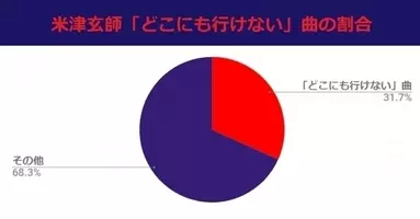 米津玄師 ネットからリアルへ 絶大な支持を誇る自称 負け犬 ミュージシャンが語った独特の世界観や歌詞とは 16年9月24日 エキサイトニュース 3 3