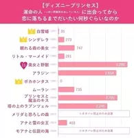 ディズニープリンセス とお花の組み合わせで プリンセス気分をたっぷり楽しめる 新感覚のお花の図鑑が誕生 21年4月14日 エキサイトニュース