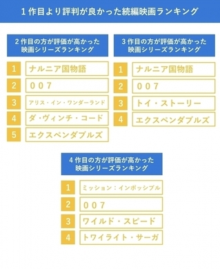 衝撃のラスト シリーズ最終巻 新訳 ナルニア国物語 7 最後の戦い 発売 21年10月8日 エキサイトニュース