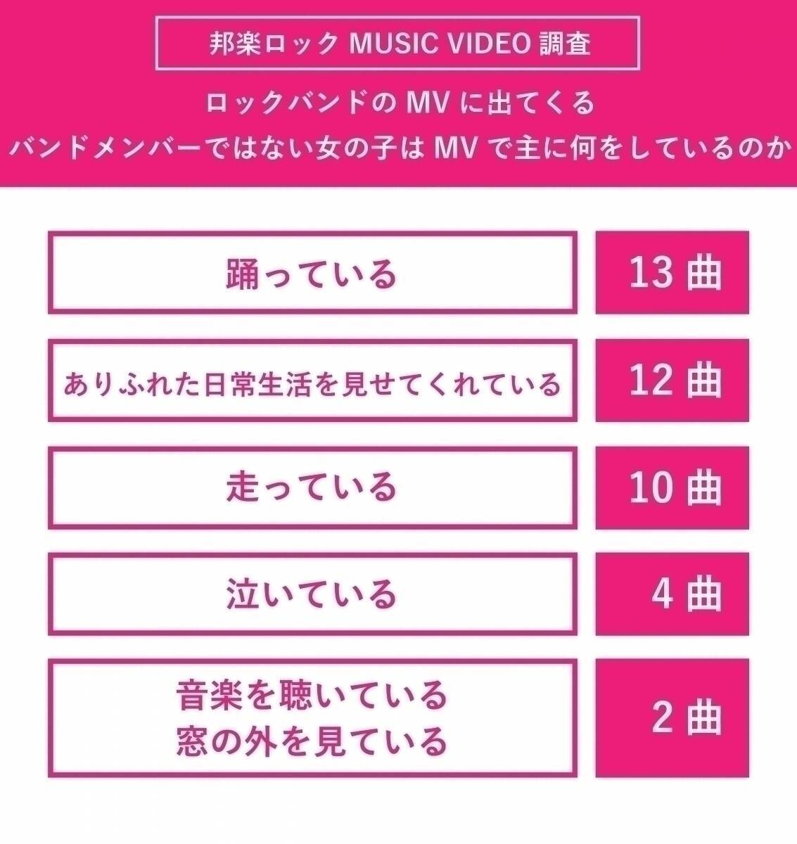 岡崎体育 Music Video あるある 実際に邦楽ロックmvにどれくらいあるのか検証 エキサイトニュース