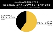 the pillows「アウイェー」歌いすぎ問題を調査 最も多い楽曲の登場数は21回