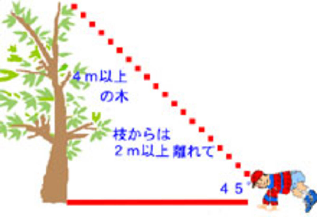 間違いだらけの雷の常識 05年2月25日 エキサイトニュース