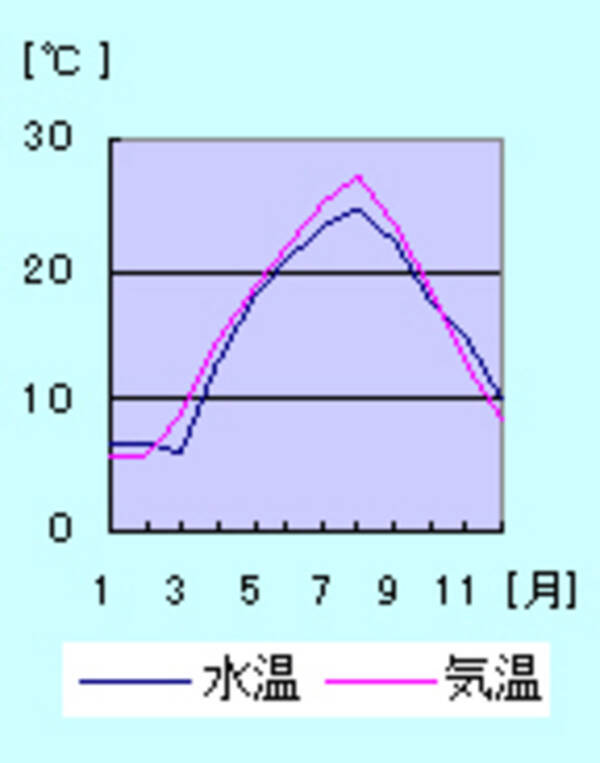 冷たい と感じる水道水の温度は何度か 04年11月7日 エキサイトニュース