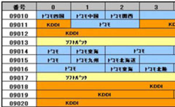 ドイツ 電話番号 何桁