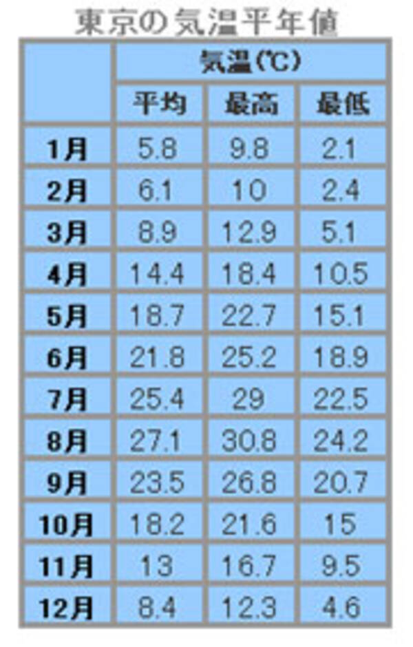 春は 暖かい でいいのか 07年4月28日 エキサイトニュース