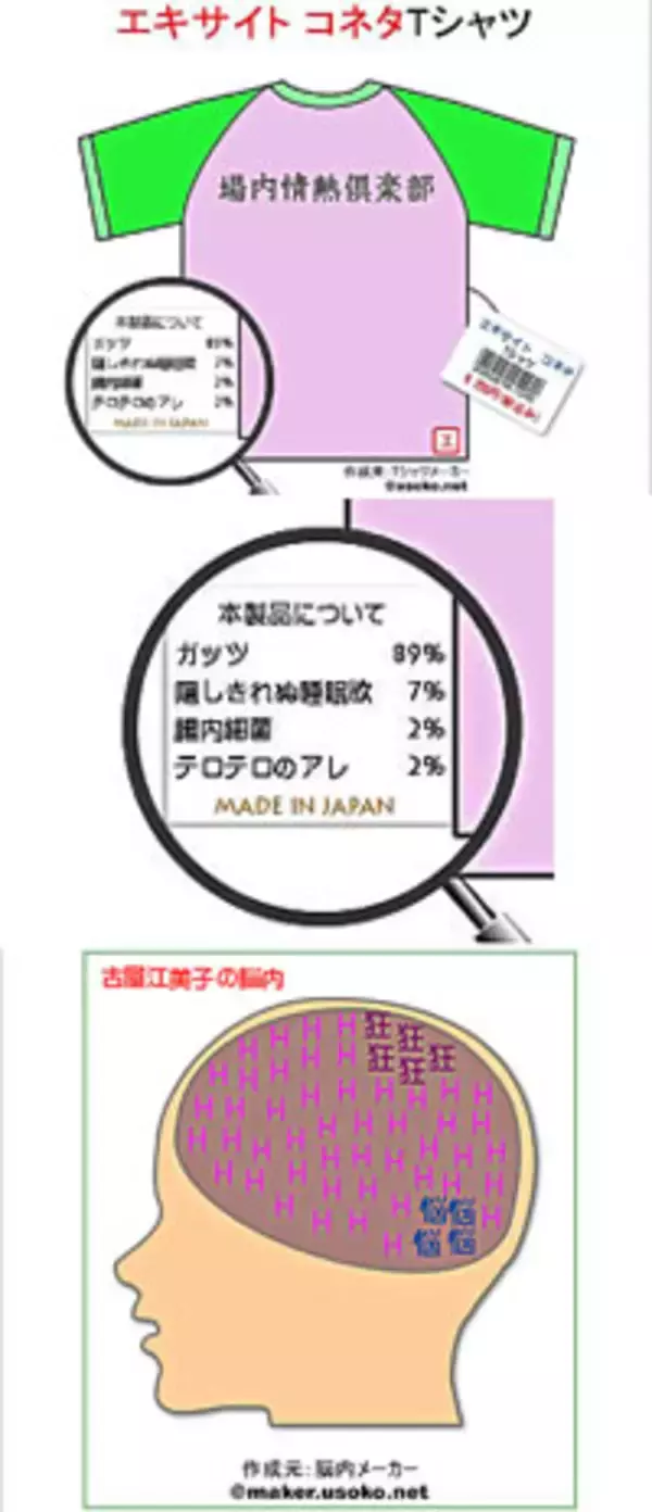 巷で話題の「うそこメーカー」で遊んでみた