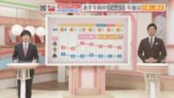 東気象予報士のお天気情報　めんたいワイド　1月12日