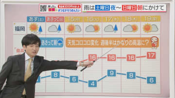 東気象予報士のお天気情報　めんたいワイド　12月12日