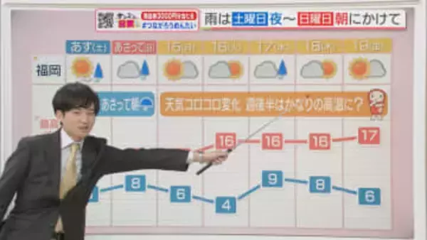 東気象予報士のお天気情報　めんたいワイド　12月12日