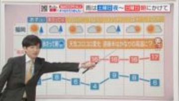 東気象予報士のお天気情報　めんたいワイド　12月12日