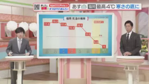 東気象予報士のお天気情報　めんたいワイド　1月21日