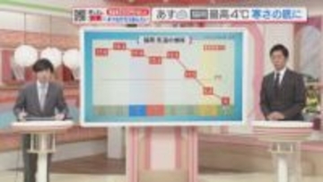 東気象予報士のお天気情報　めんたいワイド　1月22日