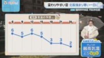 佐藤菜乃花気象予報士のお天気情報　バリはやッ!　1月21日