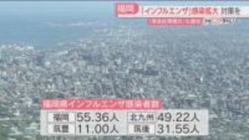 「インフルエンザ警報」12週連続　前週の1.53倍　「感染性胃腸炎」も増加　福岡