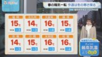 佐藤気象予報士のお天気情報　バリはやッ!　2月16日