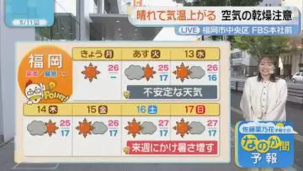 佐藤菜乃花気象予報士のお天気情報　バリはやッ!　5月11日