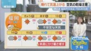 佐藤菜乃花気象予報士のお天気情報　バリはやッ!　5月11日