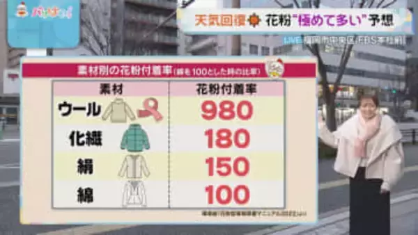 佐藤気象予報士のお天気情報　バリはやッ!　3月4日