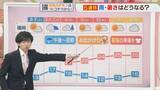 「東杜和気象予報士のお天気情報　めんたいワイド　5月1日」の画像1