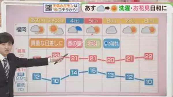 東気象予報士のお天気情報　めんたいワイド　4月1日