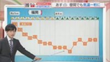 東気象予報士のお天気情報　めんたいワイド　12月3日