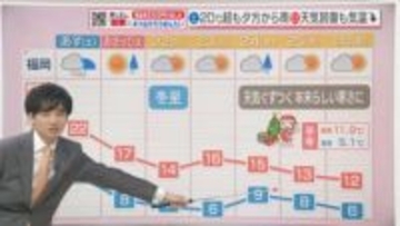 東気象予報士のお天気情報　めんたいワイド　12月19日