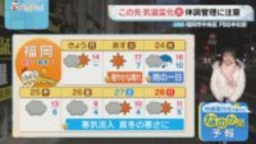 佐藤菜乃花気象予報士のお天気情報　バリはやッ!　12月22日