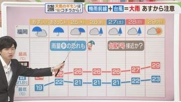 東杜和気象予報士のお天気情報　めんたいワイド　6月22日