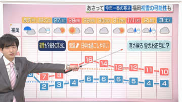 東気象予報士のお天気情報　めんたいワイド　12月24日