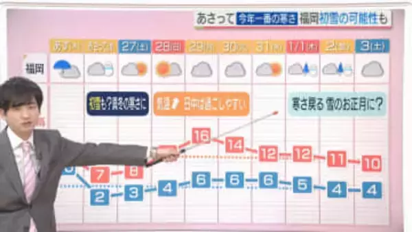 東気象予報士のお天気情報　めんたいワイド　12月24日