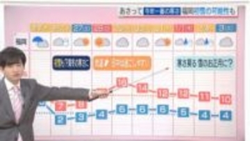 東気象予報士のお天気情報　めんたいワイド　12月24日