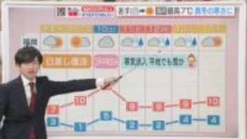 東気象予報士のお天気情報　めんたいワイド　1月7日