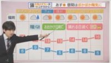 東気象予報士のお天気情報　めんたいワイド　3月4日