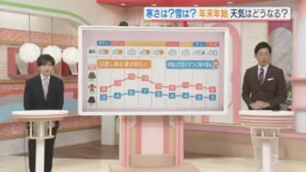 東気象予報士のお天気情報　めんたいワイド　12月26日