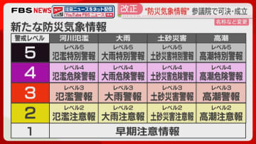 2026年大雨シーズンから「危険警報」新設へ　新しい防災気象情報　参議院で可決・成立