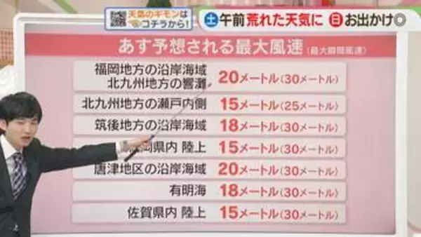 東気象予報士のお天気情報　めんたいワイド　4月3日