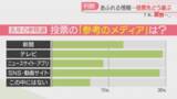「【さあ、投票へ。】あふれる情報から投票先をどう選ぶ　衆院選2026」の画像1