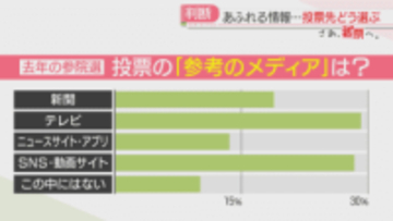 【さあ、投票へ。】あふれる情報から投票先をどう選ぶ　衆院選2026