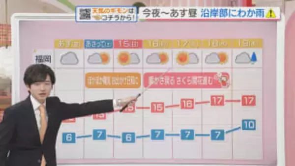 東気象予報士のお天気情報　めんたいワイド　3月12日