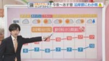 東気象予報士のお天気情報　めんたいワイド　3月12日