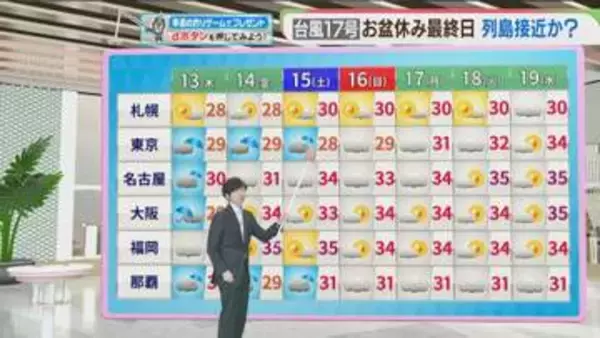 東杜和気象予報士のお天気情報　めんたいワイド　8月12日