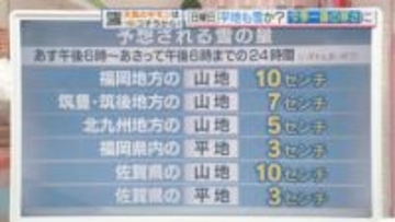 東気象予報士のお天気情報　めんたいワイド　2月6日