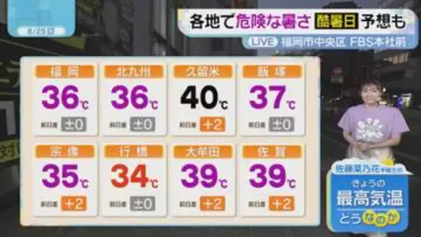 佐藤菜乃花気象予報士のお天気情報　バリはやッ!　8月25日