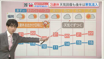 東気象予報士のお天気情報　めんたいワイド　10月31日