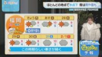 佐藤菜乃花気象予報士のお天気情報　バリはやッ!　1月26日