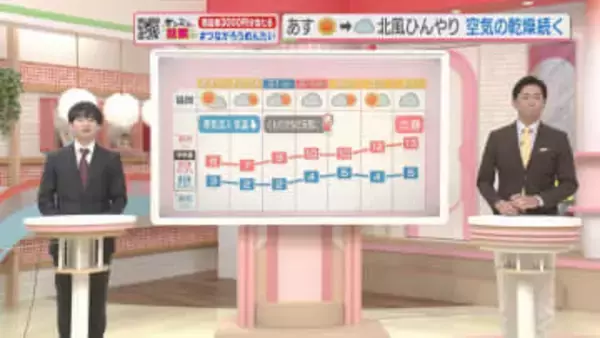東気象予報士のお天気情報　めんたいワイド　1月28日